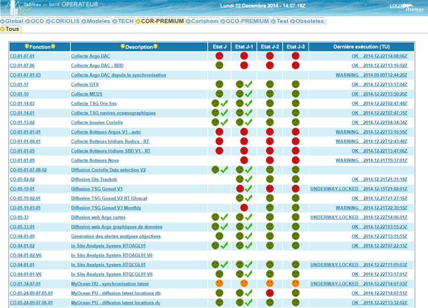 Tableau de bord Coriolis